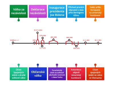 Časová osa vývoje sociální pedagogiky