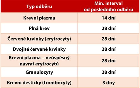 Tabulka srovnávající ocenění knih a jejich kritiku