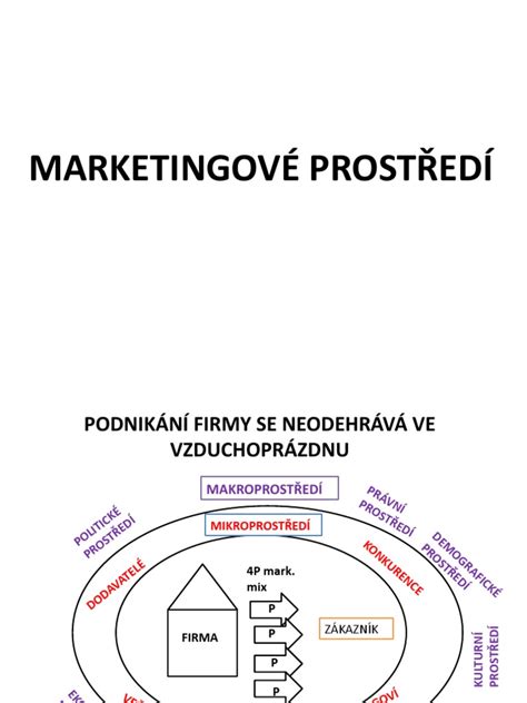 Marketingové koncepty