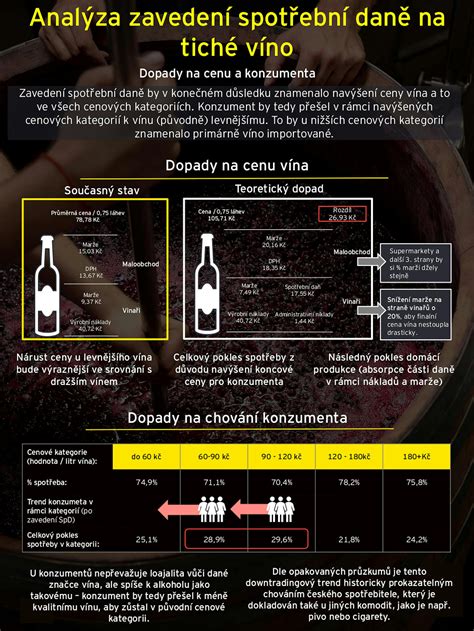 laboratorní analýza vína