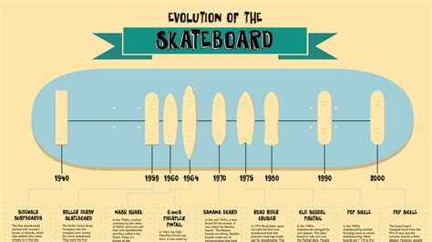 Historie skateboardingu a bot Vans