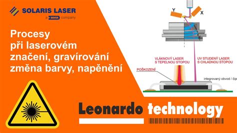 Schéma laserové ablace