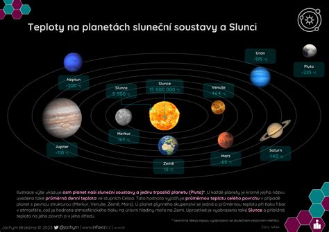 Infografika porovnávající velikost skupin v přípravných kurzech
