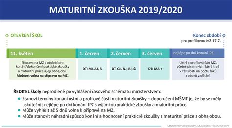 Kalendář s vyznačenými termíny maturitních a přijímacích zkoušek