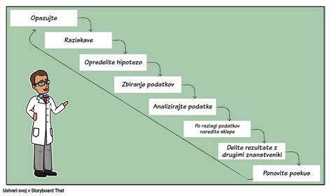 Grafika znázorňující proces rozhodování