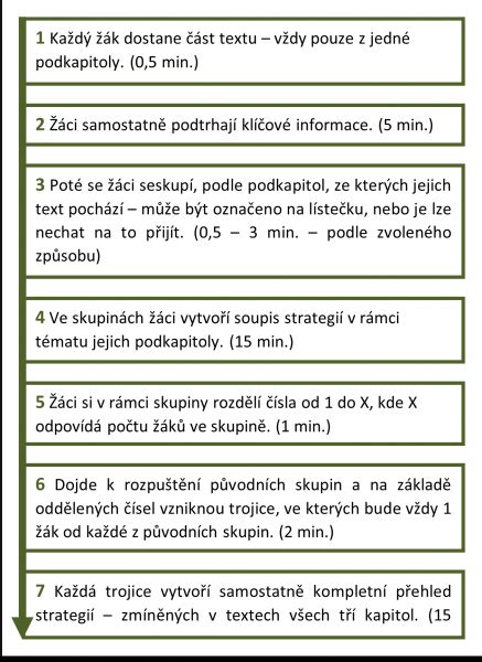 Schéma lezeckého kroku