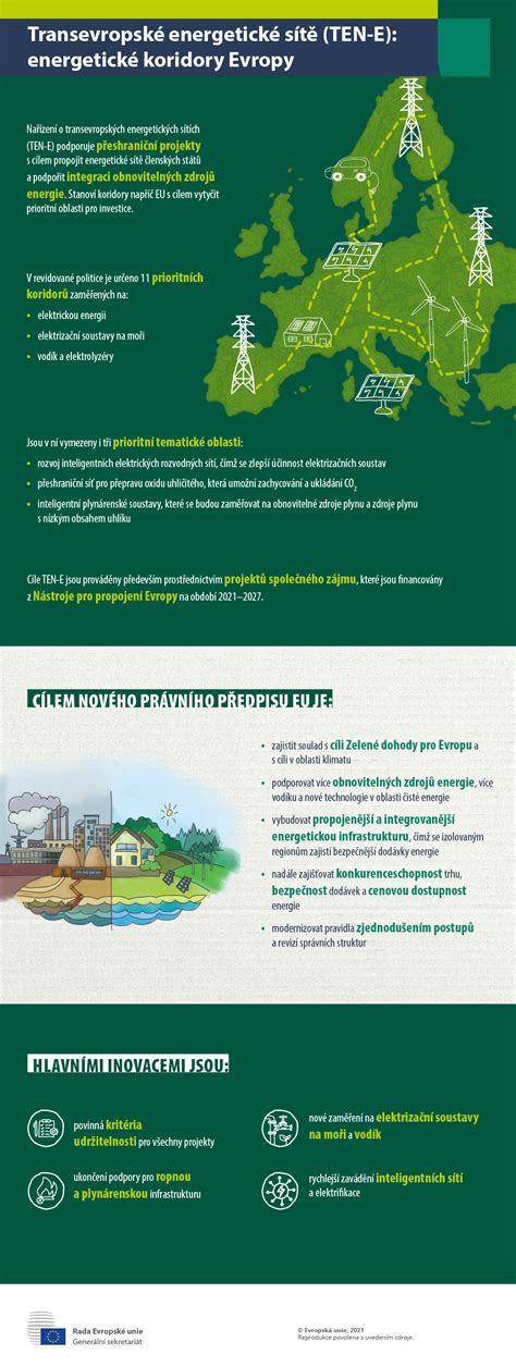 Mapa propojení energetických sítí Evropy