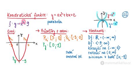 Graf kvadratické funkce znázorňující kořeny rovnice