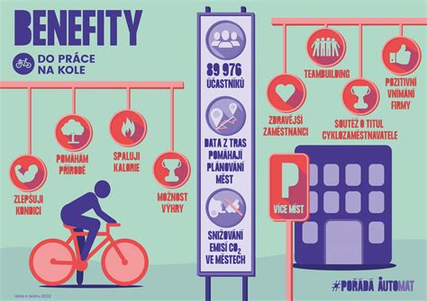 Infografika znázorňující strukturu bakalářské práce