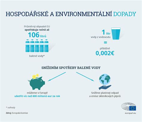 Infografika znázorňující dopady overturismu