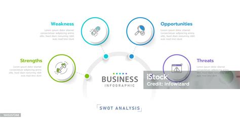 Infografika znázorňující metody SLEPT a SWOT analýzy