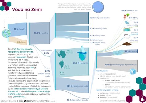 Infografika požadavků na přijetí