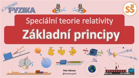 Schéma znázorňující principy chemické teorie