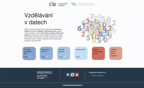 Infografika znázorňující vztah mezi počtem přihlášek a kapacitou oboru
