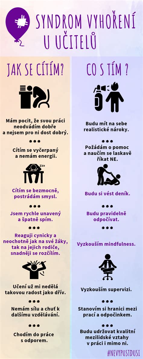 Infografika o syndromu vyhoření u učitelů