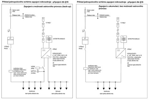 Schéma kvantového omezení v nanostrukturách