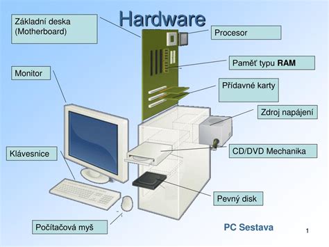 Schéma počítačové sestavy