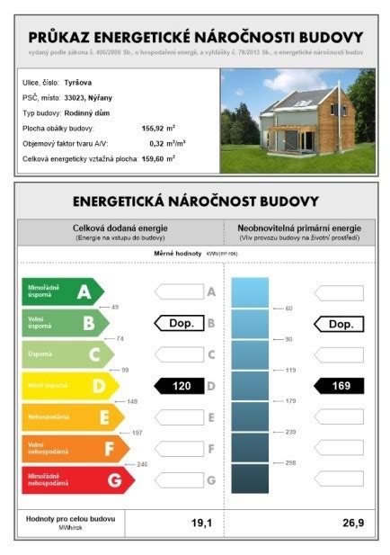 Infografika srovnávající energetickou náročnost různých typů budov