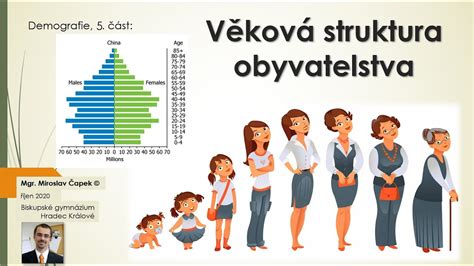 věková struktura učitelského sboru
