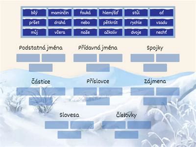 Schematické znázornění slovních druhů
