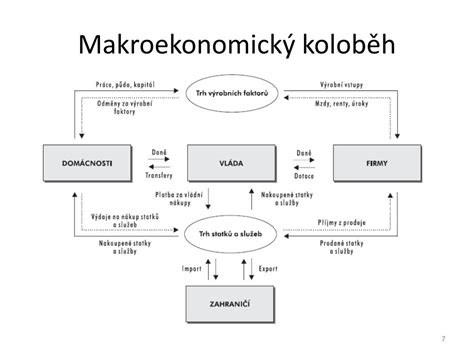 Grafické znázornění principů tržní ekonomiky vs. plánované ekonomiky