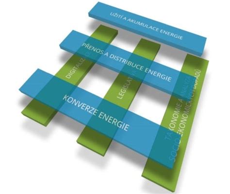 Struktura materiálů pro energetiku