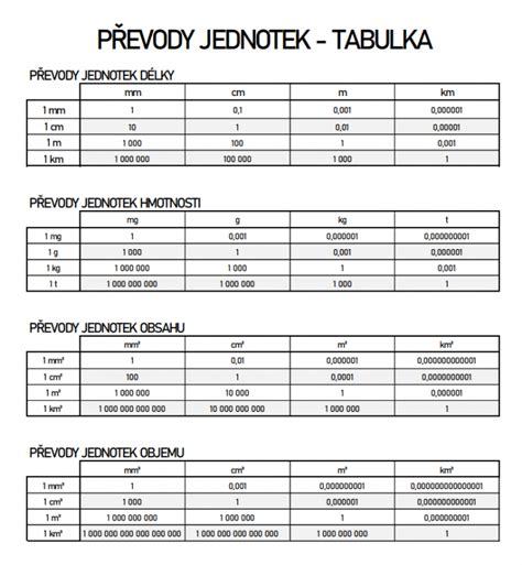 Příklady gramatických tabulek v učebnici