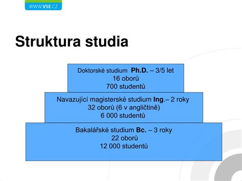 Struktura studia psychologie