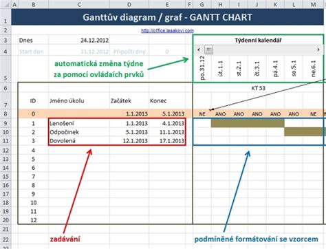 Příklad Ganttova diagramu