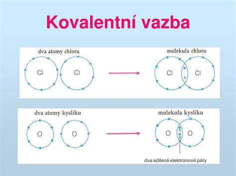Schéma vzniku chemické vazby