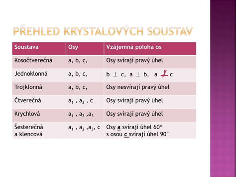 Příklady krystalových struktur