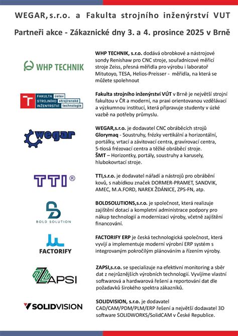 Mapa budovy Fakulty strojního inženýrství VUT s vyznačením počtu pater