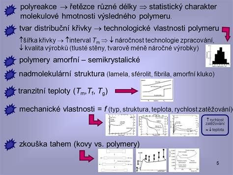 Struktura dimethakrylátového polymeru