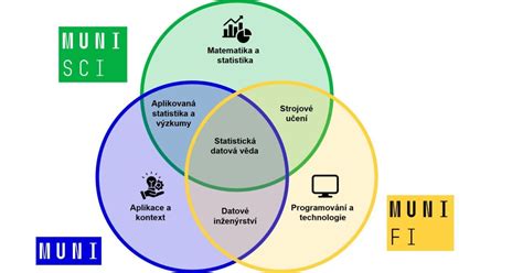 Infografika s klíčovými daty o MUNI