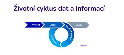 Infografika: Životní cyklus dokumentu ve škole