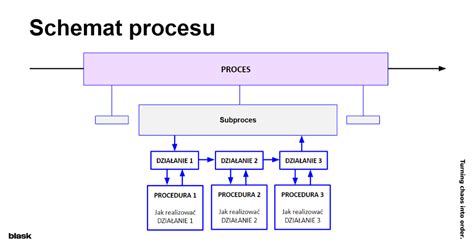 Schéma procesu evidence zahraničního pobytu v IS MU