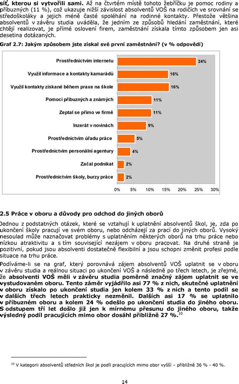 graf porovnávající nabídku absolventů a poptávku firem