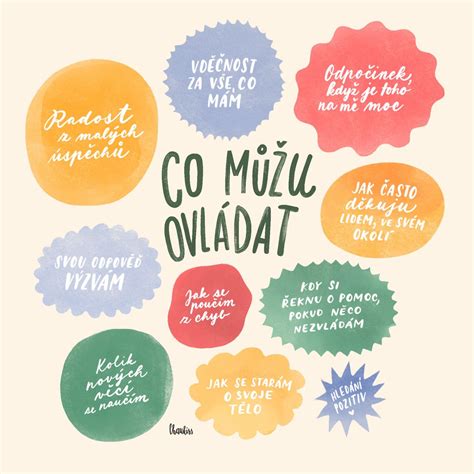 Ilustrace rozpoznávání znaků