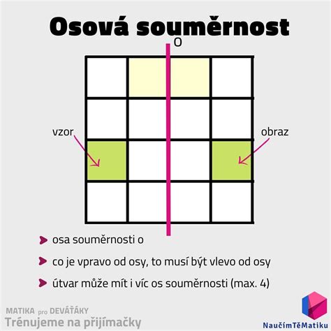 Ukázka zadání úlohy na osovou souměrnost