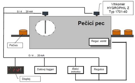 Schéma standardních podmínek v termochemii