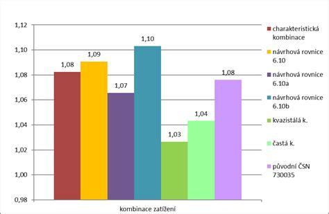 Graf porovnávající kvalitu ručních a automatických titulků