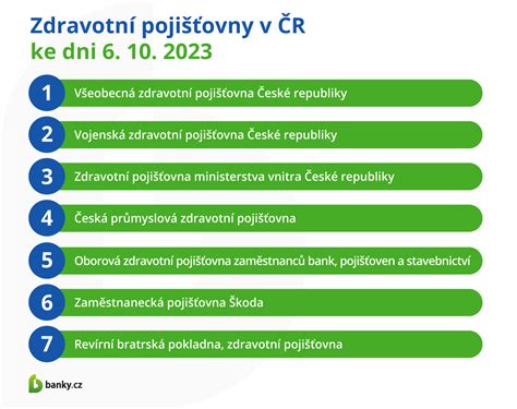 Infografika: Srovnání jazykových certifikátů