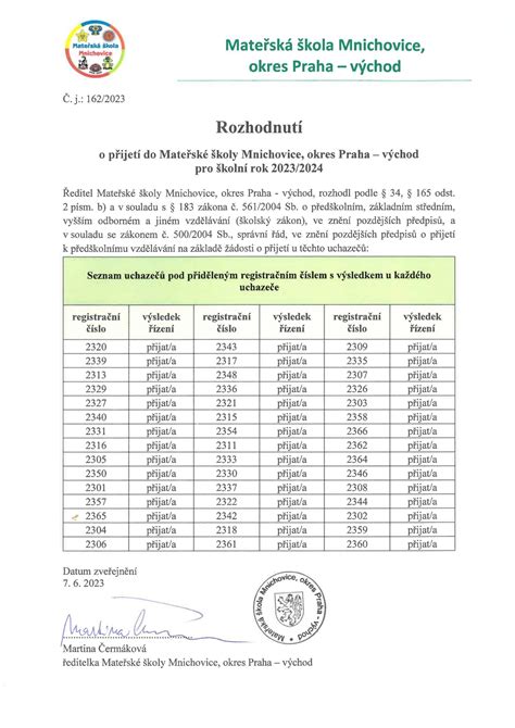 Tabulka rozhodovacích kritérií pro přijetí do školy