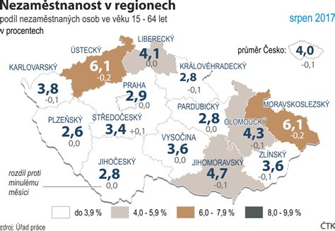 Graf nezaměstnanosti v regionech ČR