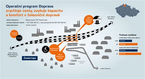 Schéma dopravní infrastruktury