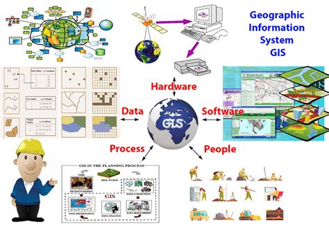 Schéma aplikace GIS v geologii