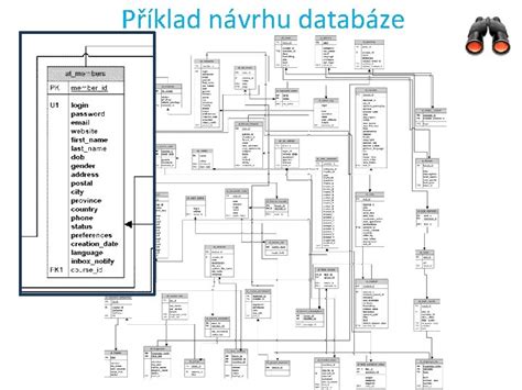 Příklad databáze lomů s atributy