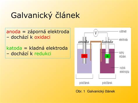 Schéma elektrochemické reakce proměny mědi ve zlato