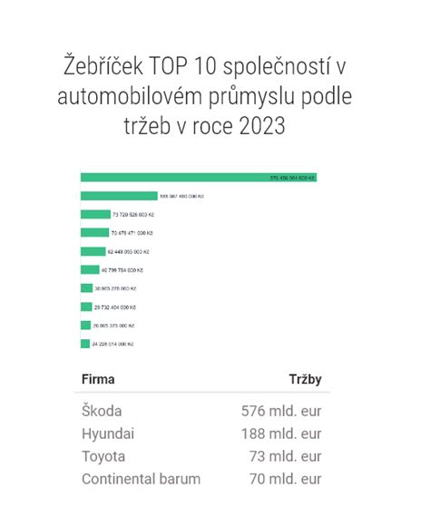 Rozdělení akademických titulů v České republice