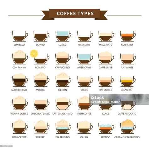 Infografika porovnávající různé typy titulů a jejich význam